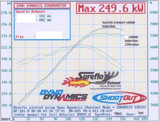 Sureflo Exhaust - Dynamometer