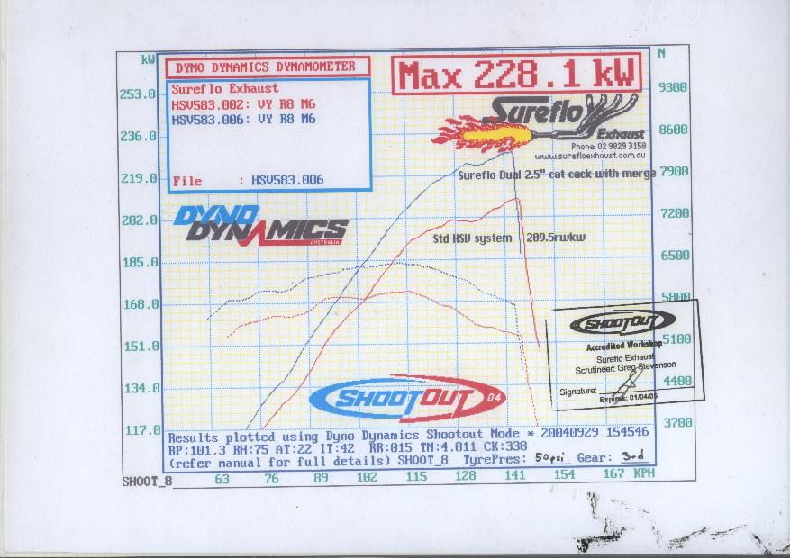 Sureflo Exhaust - Dynamometer