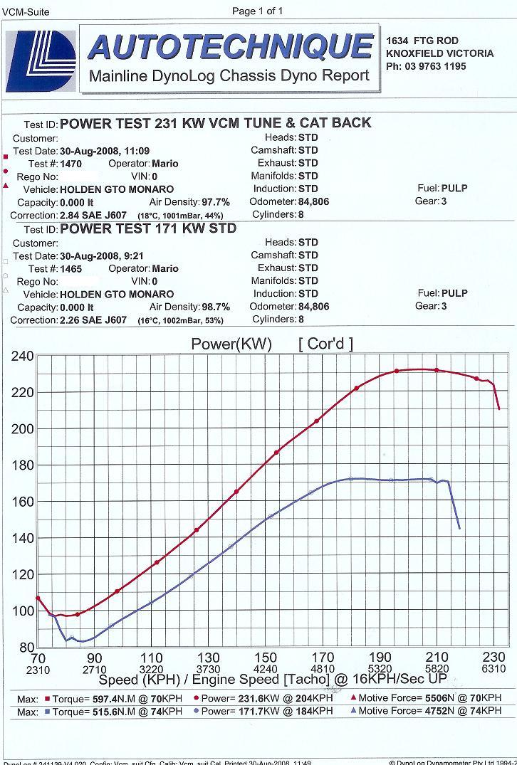 Sureflo Exhaust - Dynamometer