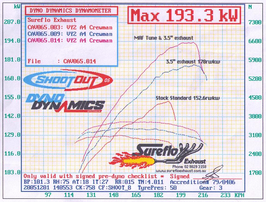 Sureflo Exhaust - Dynamometer