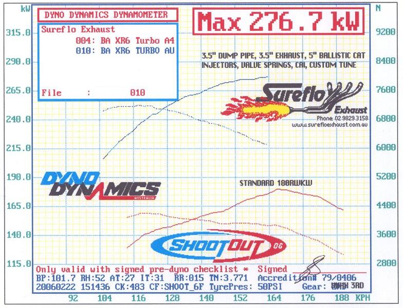 Sureflo Exhaust - XR6 Turbo